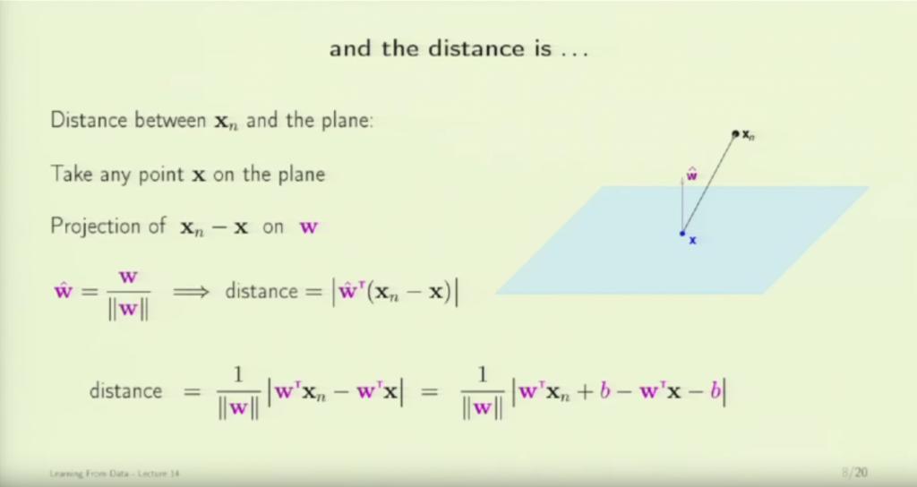 perpendicular distance between point and hyperplan