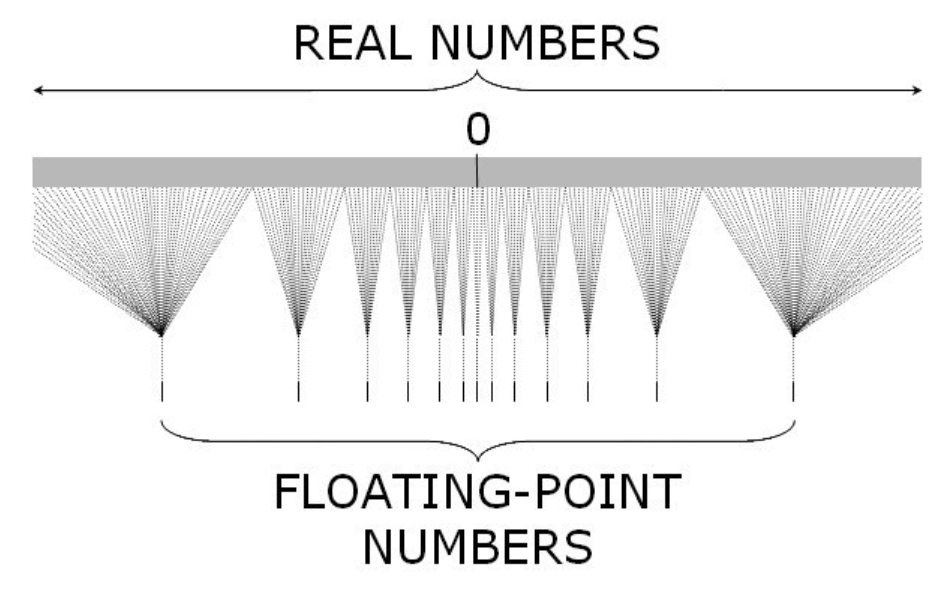 Floating point. Golgen roots Cell Floating point II. Golden roots Cell Floating point II. Floating point the algorithm gif. Lonya Floating point 86.