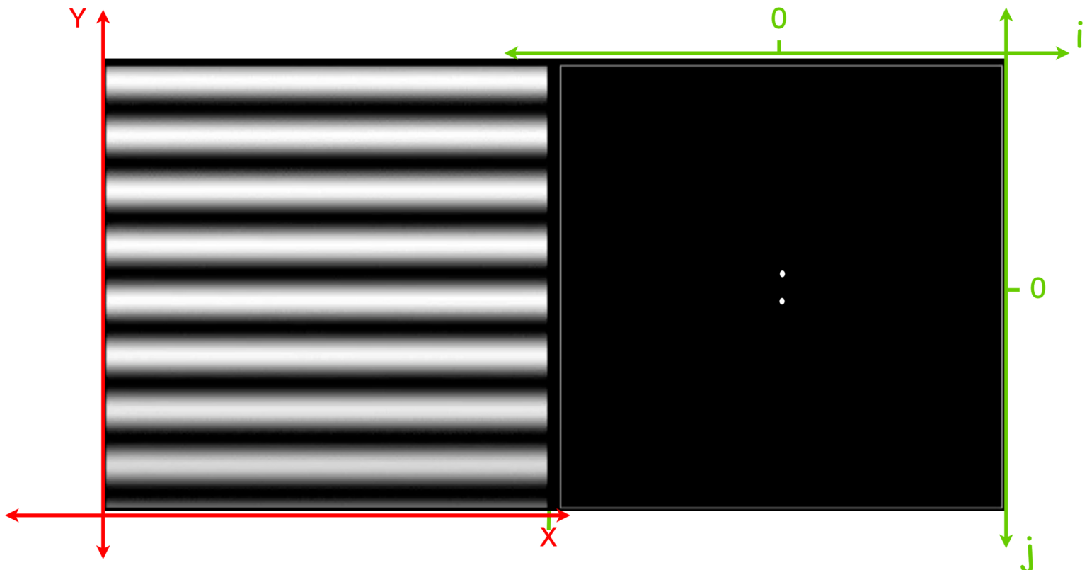 Understand Fourier Transform of Images – czxttkl