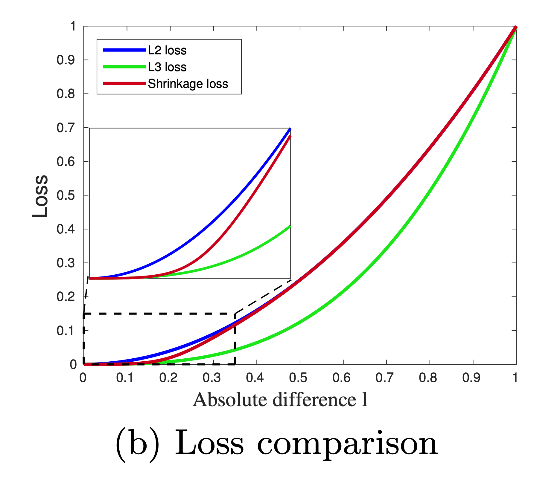 Focal Loss & Class Imbalance Data: TensorFlow | Towards Data Science
