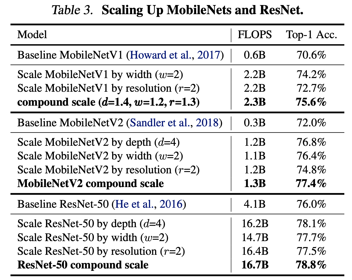 Scale width. Efficientnet Architecture. Efficientnet архитектура. RESNET efficientnet. Efficientnet скomparision.