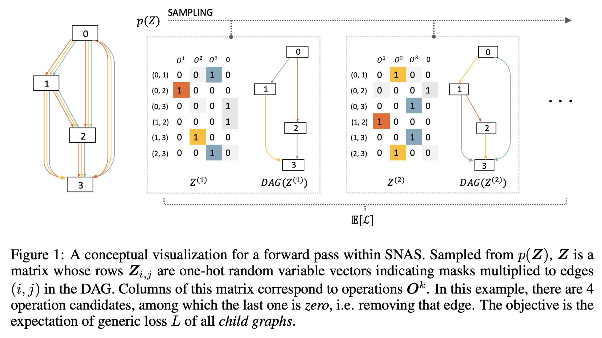 Snas Rfs Program Recent advances in Neural Architecture Search – czxttkl