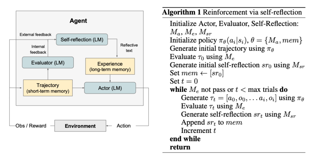 Improve reasoning for LLMs – czxttkl